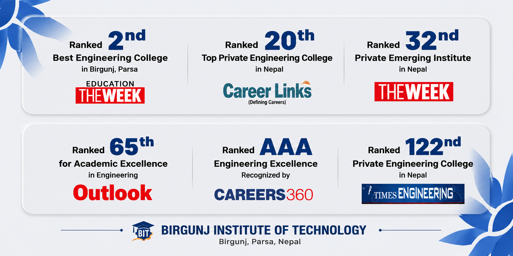 Ranked Among Nepal's Top Private Colleges